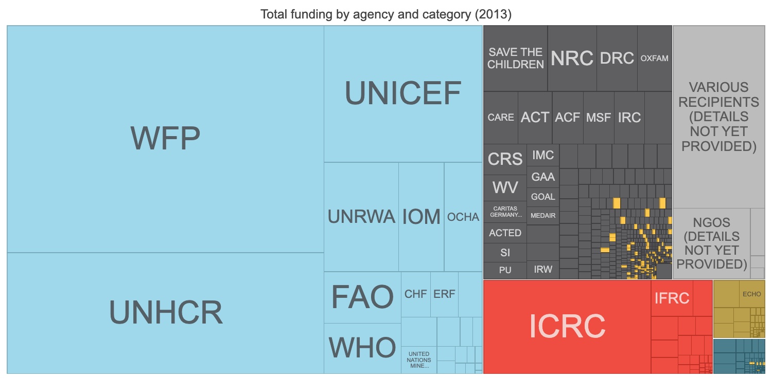 Current consortium NGOs are in dark grey color (which represents international NGOs), and include the IRC, Save the Children, NRC, DRC, CARE, ACF, CRS, and Mercy Corps